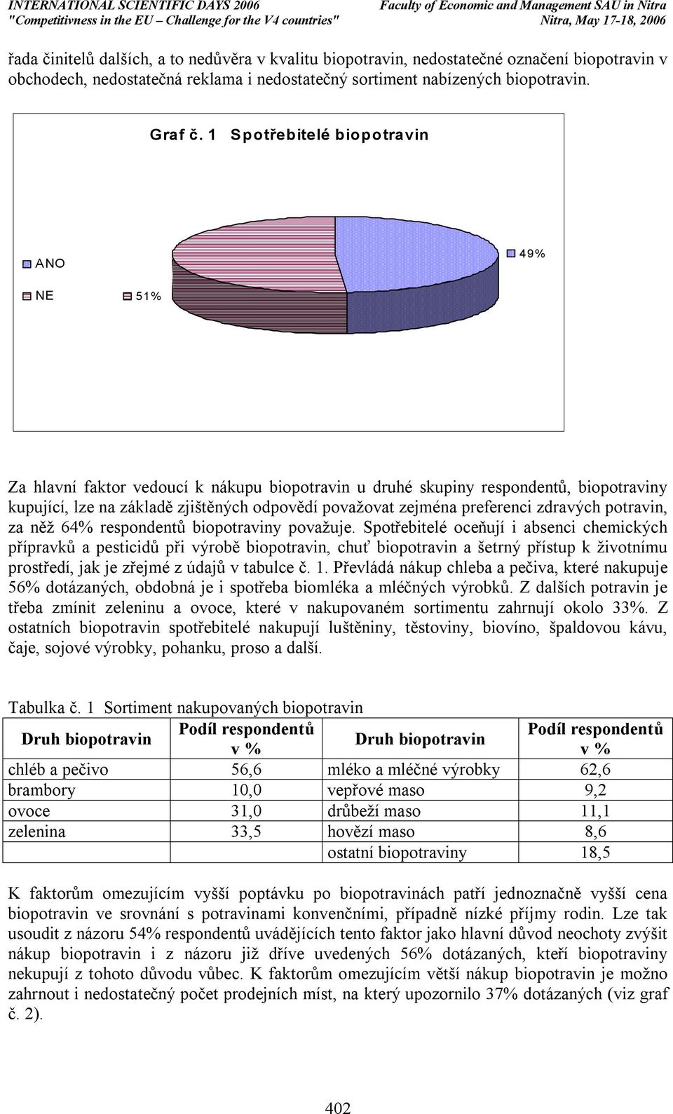 preferenci zdravých potravin, za něž 64% respondentů biopotraviny považuje.