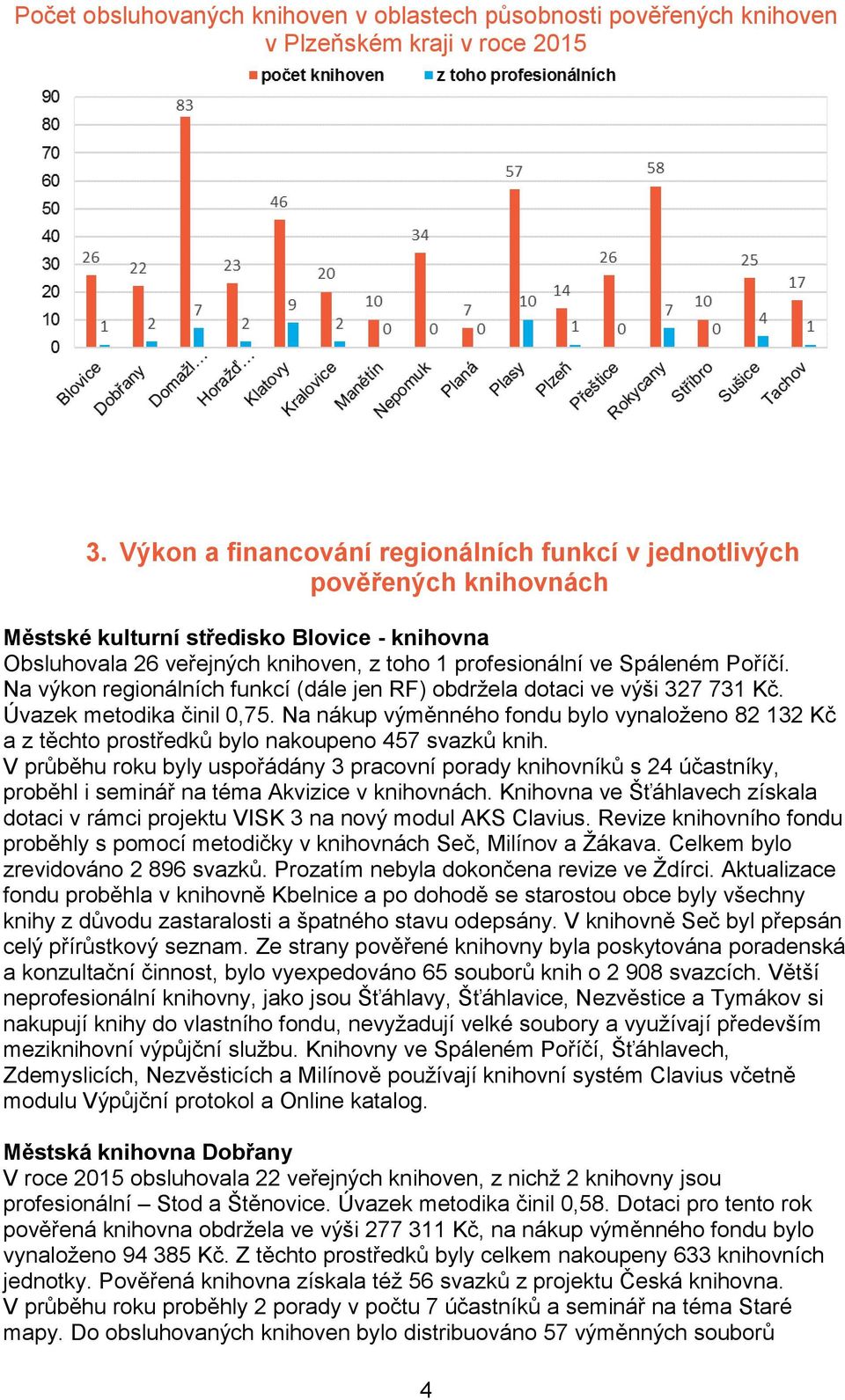 Na výkon regionálních funkcí (dále jen RF) obdržela dotaci ve výši 327 731 Kč. Úvazek metodika činil 0,75.