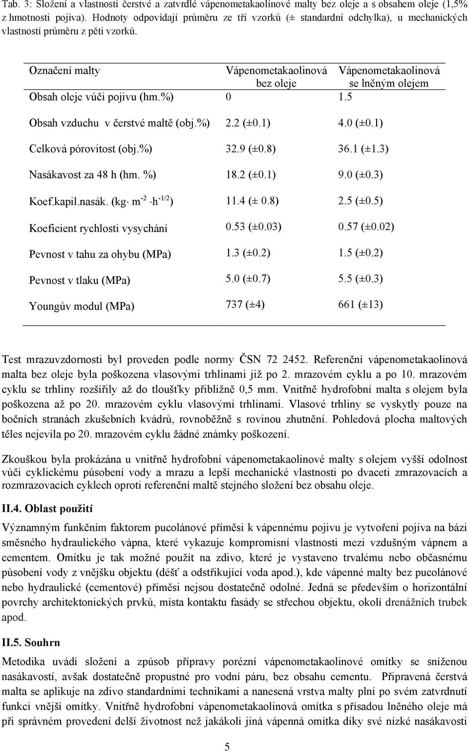 %) Celková pórovitost (obj.%) Nasákavost za 48 h (hm. %) Koef.kapil.nasák.