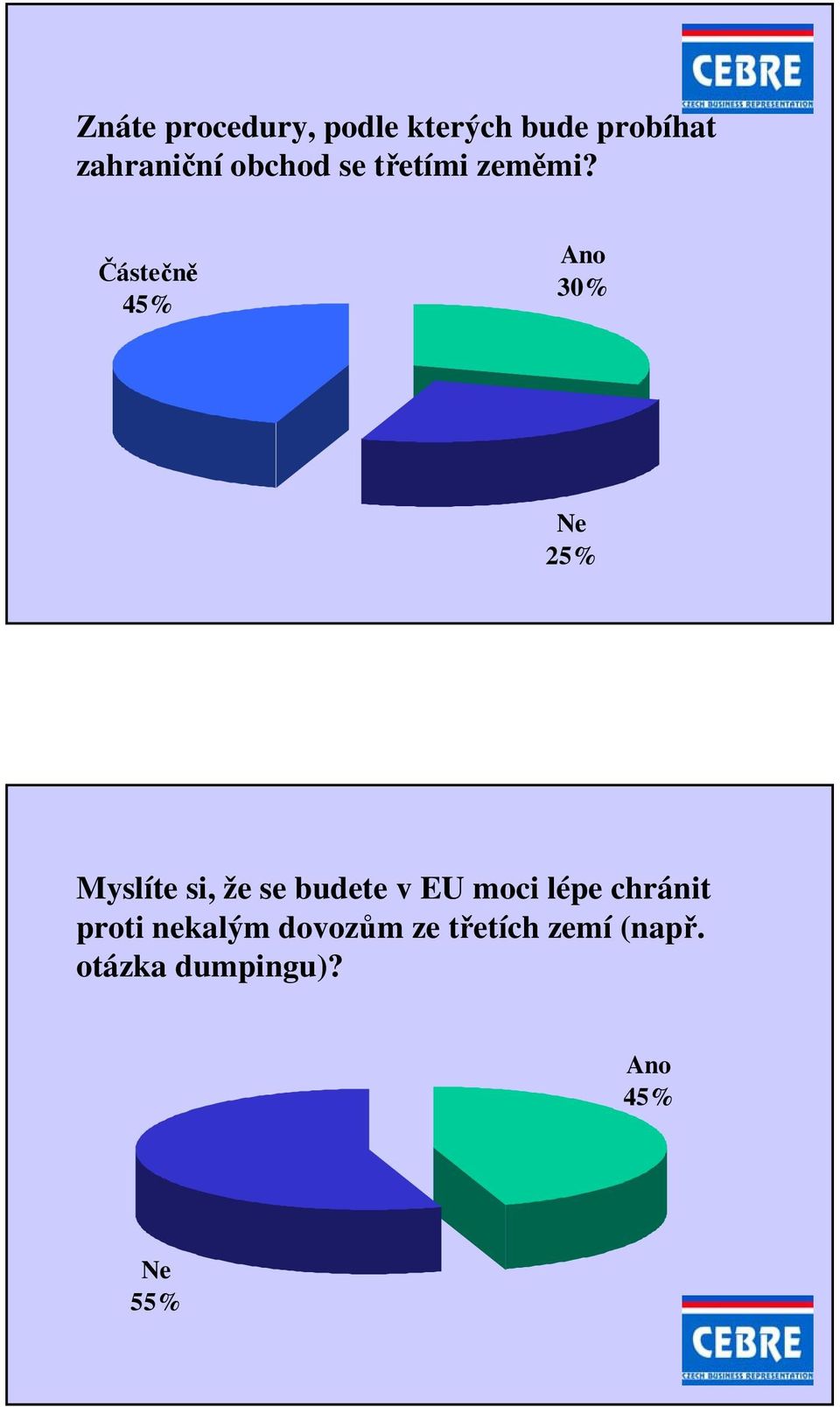 Částečně 45% 30% 25% Myslíte si, že se budete v EU moci