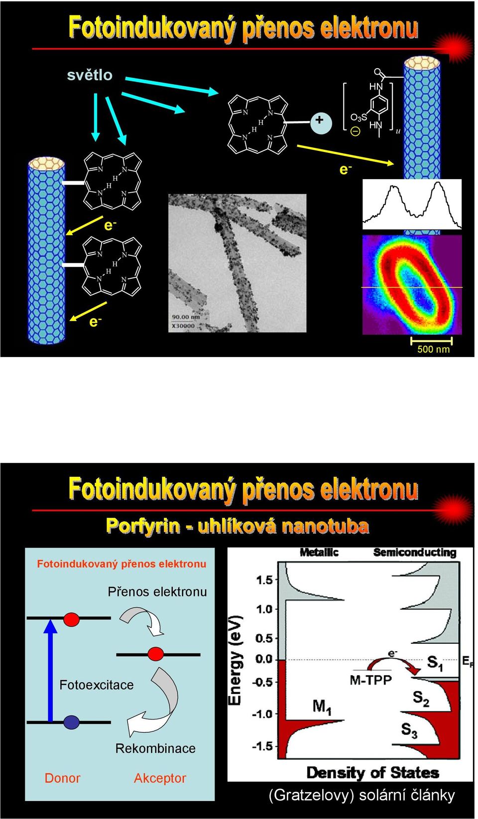 elektronu Přenos elektronu Fotoexcitace