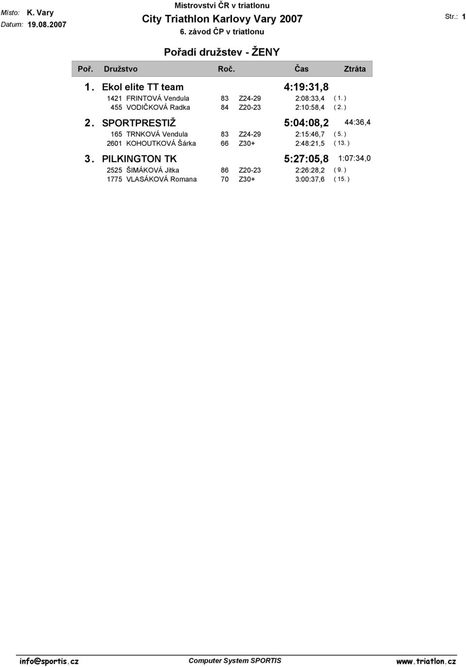 ) 2. SPORTPRESTIŽ 5:04:08,2 44:36,4 165 TRNKOVÁ Vendula 83 Z24-29 2:15:46,7 ( 5.