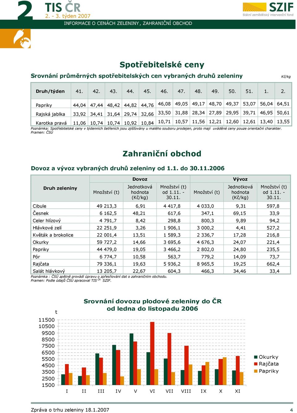 10,74 10,74 10,92 10,84 10,71 10,57 11,56 12,21 12,60 12,61 13,40 13,55 Poznámka: Spotřebitelské ceny v týdenních šetřeních jsou zjišťovány u malého souboru prodejen, proto mají uváděné ceny pouze