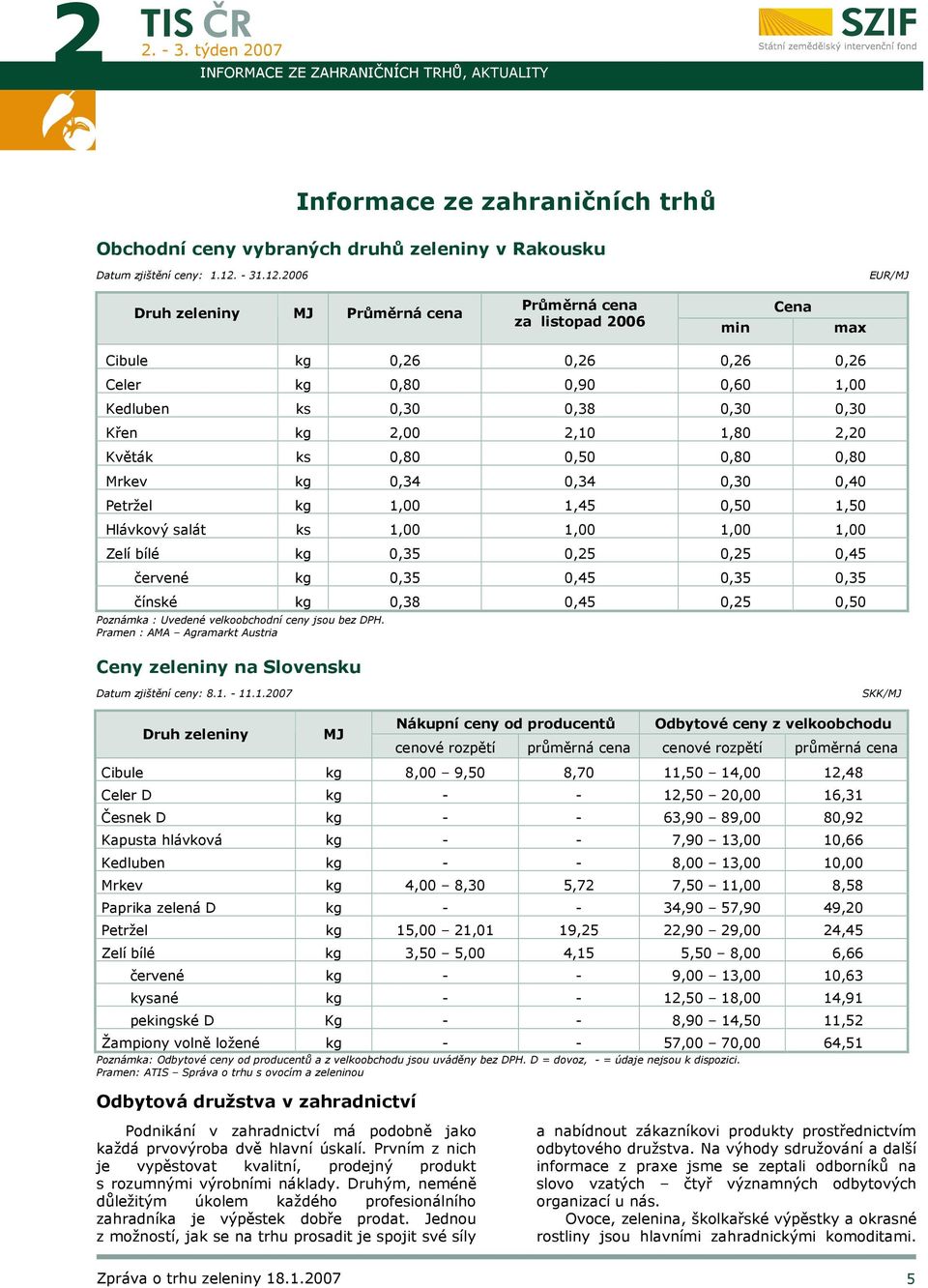 ks 0,80 0,50 0,80 0,80 Mrkev kg 0,34 0,34 0,30 0,40 Petržel kg 1,00 1,45 0,50 1,50 Hlávkový salát ks 1,00 1,00 1,00 1,00 Zelí bílé kg 0,35 0,25 0,25 0,45 červené kg 0,35 0,45 0,35 0,35 čínské kg 0,38