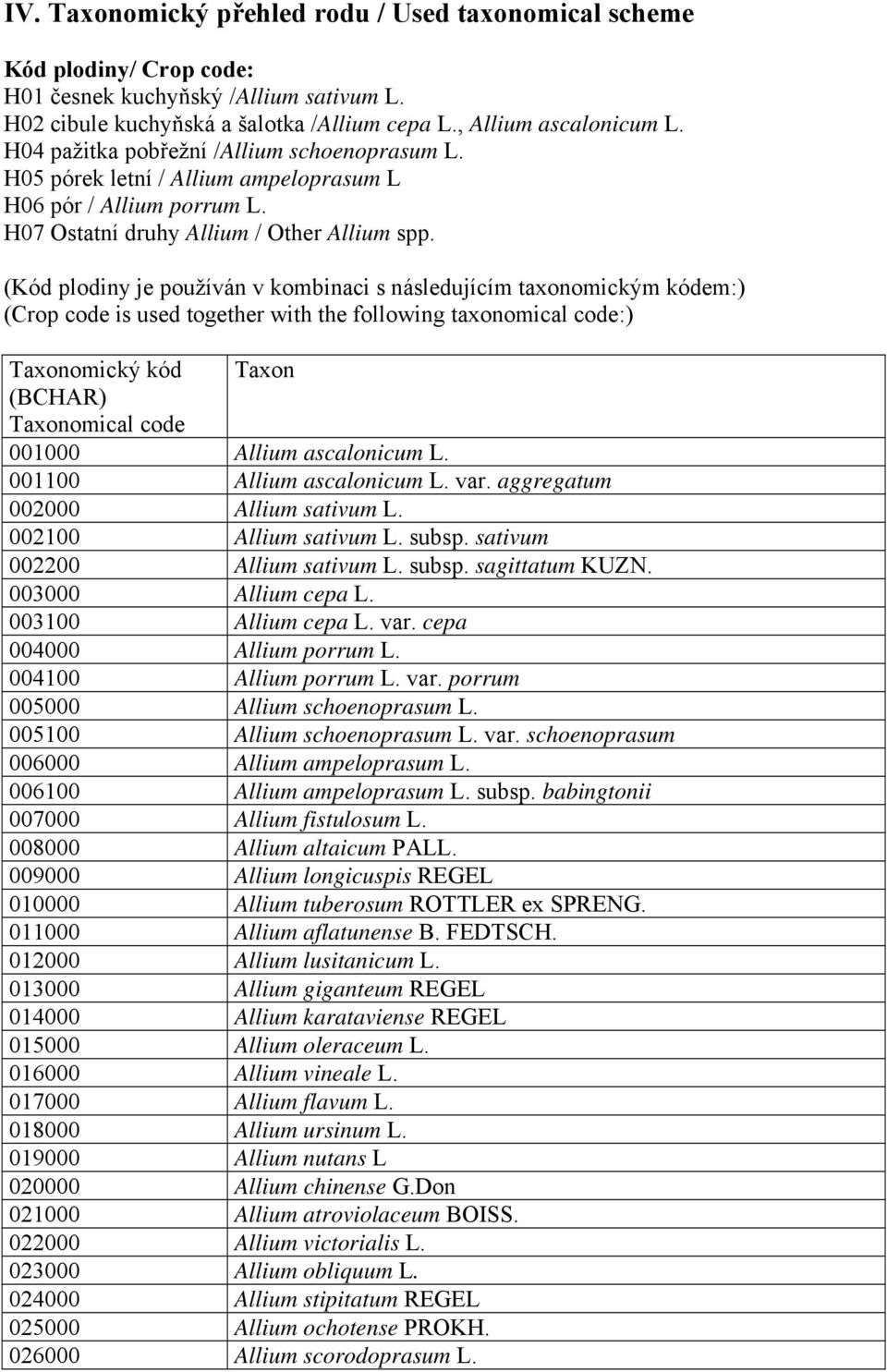 taxonomickým kódem:) (Crop code is used together with the following taxonomical code:) Taxonomický kód Taxon (BCHAR) Taxonomical code 001000 Allium ascalonicum L 001100 Allium ascalonicum L var