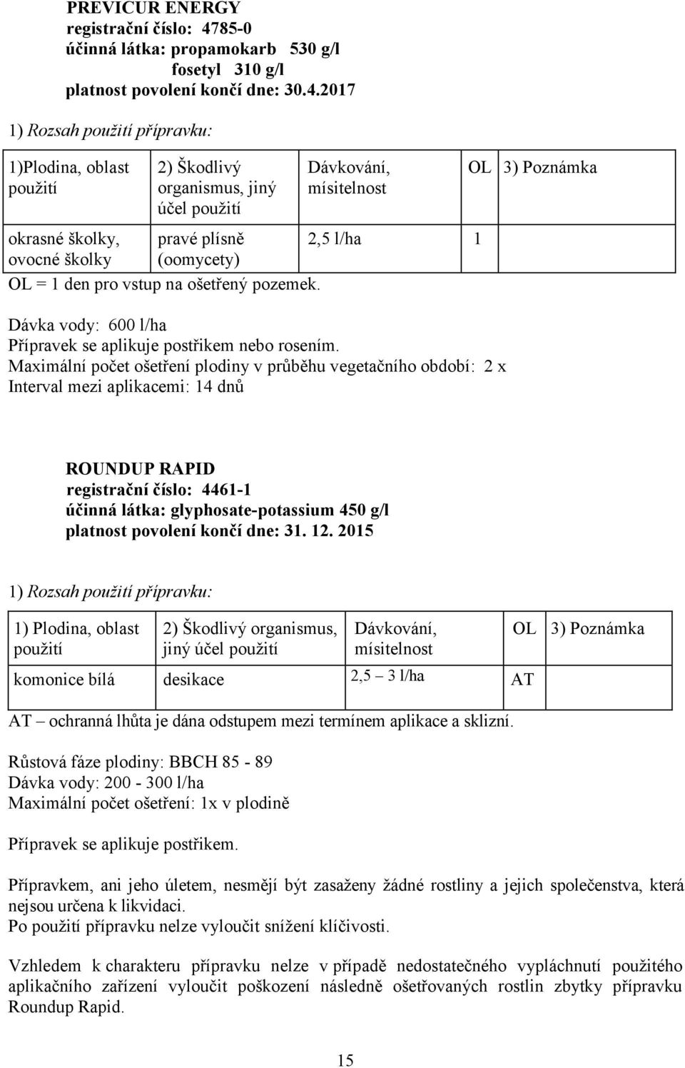 2017 1) Rozsah přípravku: 1), oblast 2) Škodlivý organismus, jiný účel okrasné školky, pravé plísně 2,5 l/ha 1 ovocné školky (oomycety) OL = 1 den pro vstup na ošetřený pozemek.