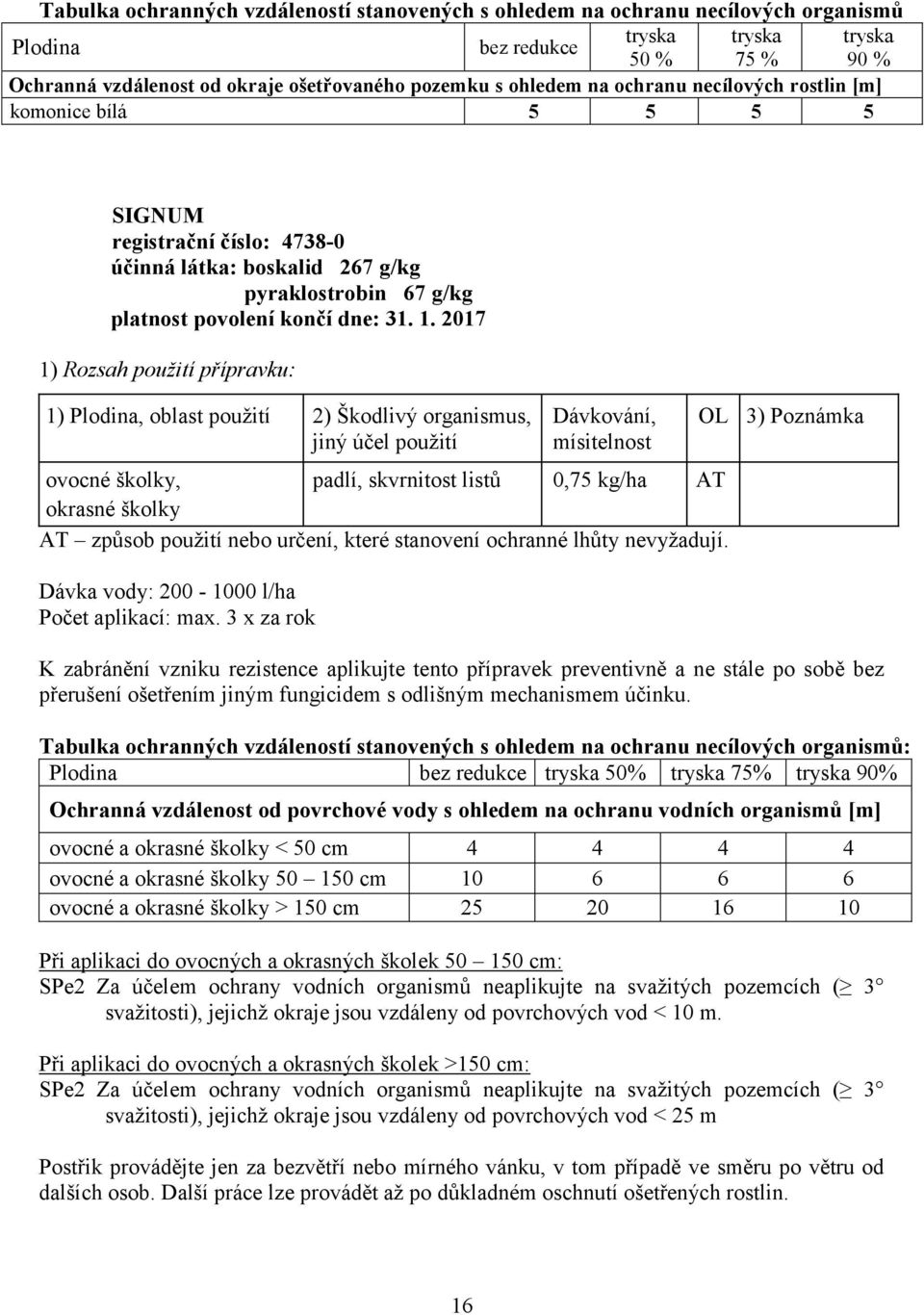 2017 1) Rozsah přípravku: 1), oblast 2) Škodlivý organismus, jiný účel ovocné školky, padlí, skvrnitost listů 0,75 kg/ha AT okrasné školky AT způsob nebo určení, které stanovení ochranné lhůty