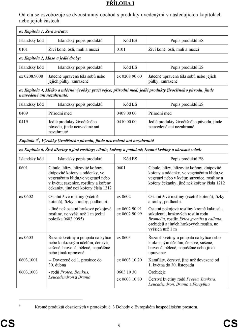 9008 Jatečně upravená těla sobů nebo jejich půlky, zmrazené ex 0208 90 60 Jatečně upravená těla sobů nebo jejich půlky, zmrazené ex Kapitola 4, Mléko a mléčné výrobky; ptačí vejce; přírodní med;