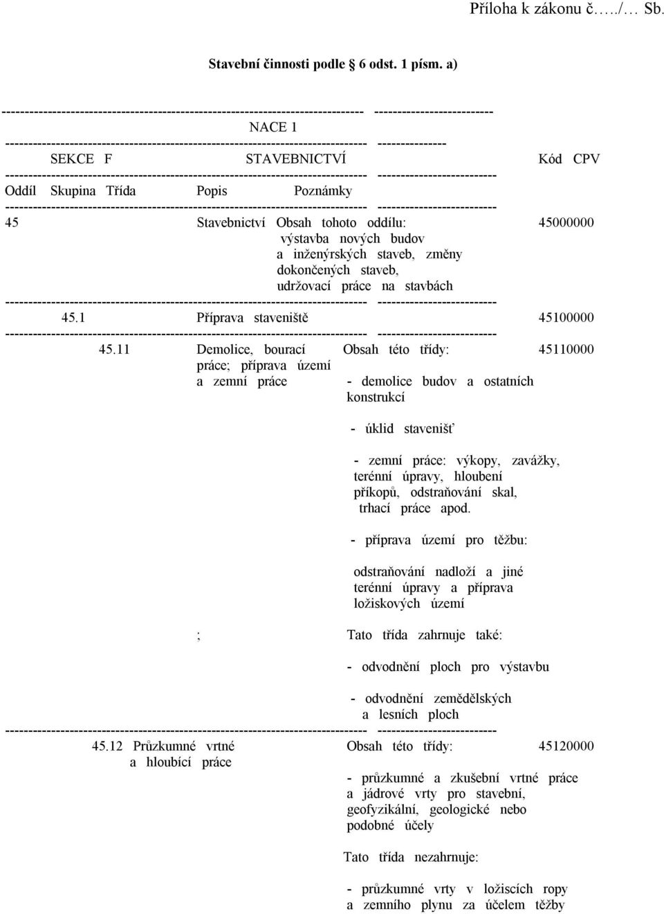 oddílu: 45000000 výstavba nových budov a inženýrských staveb, změny dokončených staveb, udržovací práce na stavbách 45.1 Příprava staveniště 45100000 45.
