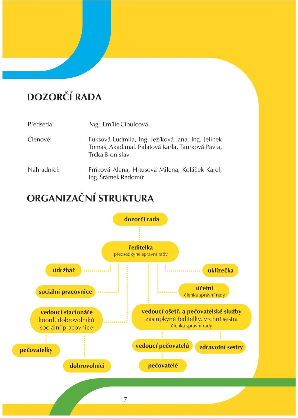 Šrámek Radomír ORGANIZAÈNÍ STRUKTURA dozorèí rada øeditelka pøedsedkynì správní rady údržbáø uklízeèka sociální pracovnice úèetní èlenka správní rady