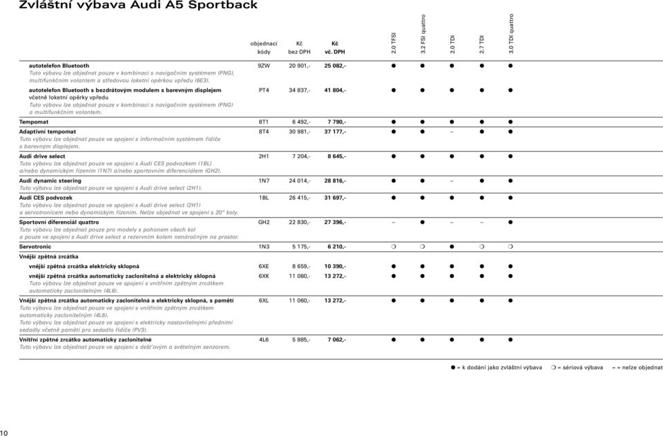 multifunkčním volantem. Tempomat 8T1 6 492,- 7 790,- Adaptivní tempomat 8T4 30 981,- 37 177,- Tuto výbavu lze objednat pouze ve spojení s informačním systémem řidiče s barevným displejem.