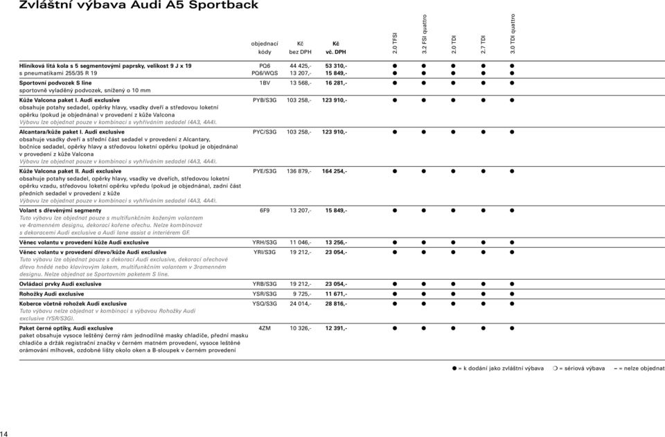 Audi exclusive PYB/S3G 103 258,- 123 910,- obsahuje potahy sedadel, opěrky hlavy, vsadky dveří a středovou loketní opěrku (pokud je objednána) v provedení z kůže Valcona Alcantara/kůže paket I.