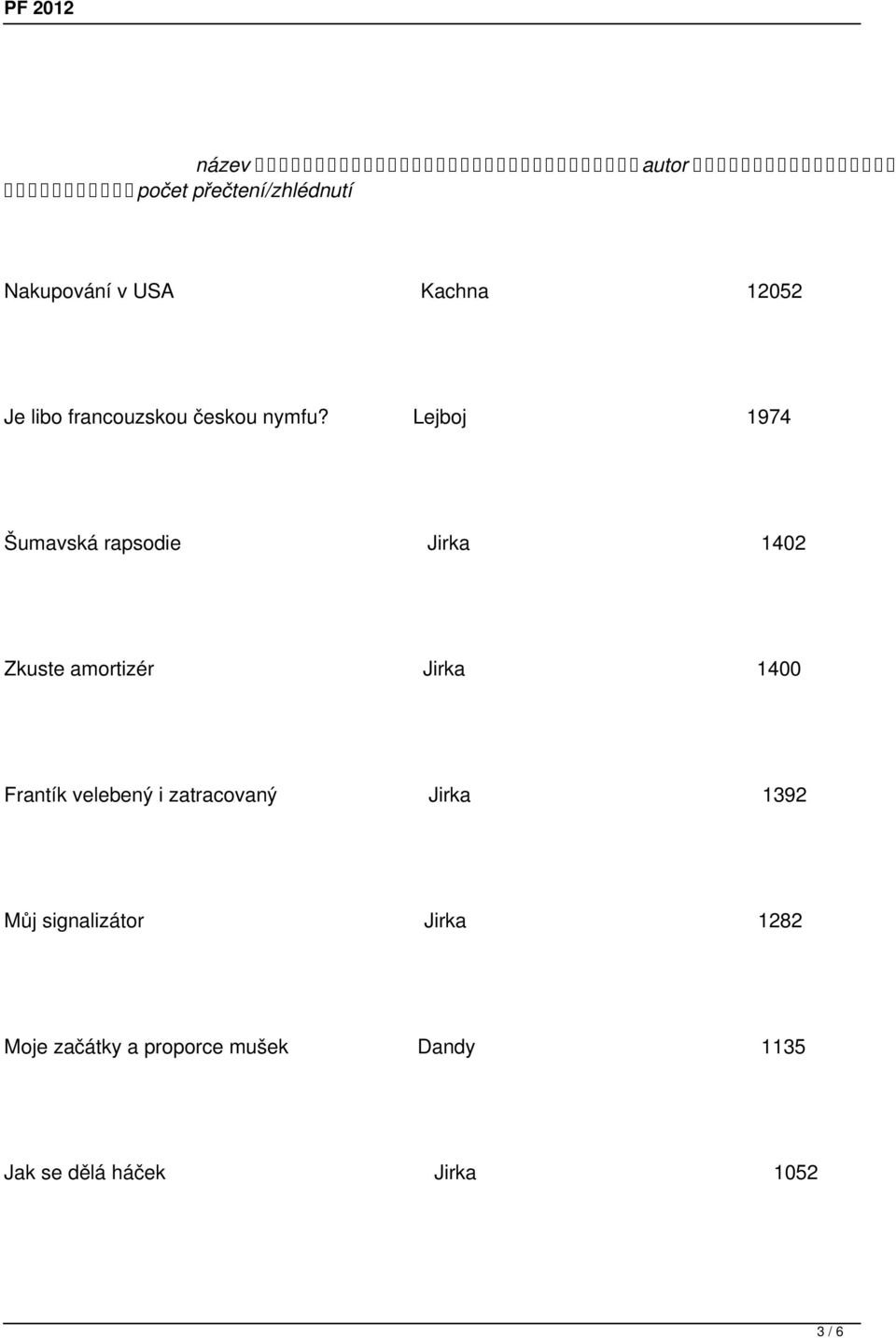 Lejboj 1974 Šumavská rapsodie Jirka 1402 Zkuste amortizér Jirka 1400 Frantík