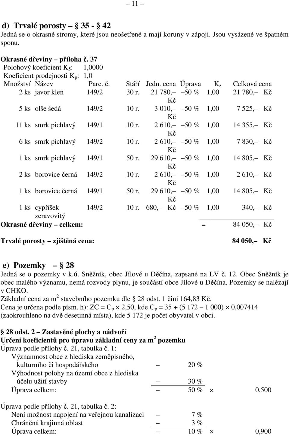 21 780, 50 % 1,00 21 780, Kč Kč 5 ks olše šedá 149/2 10 r. 3 010, 50 % 1,00 7 525, Kč Kč 11 ks smrk pichlavý 149/1 10 r. 2 610, 50 % 1,00 14 355, Kč Kč 6 ks smrk pichlavý 149/2 10 r.