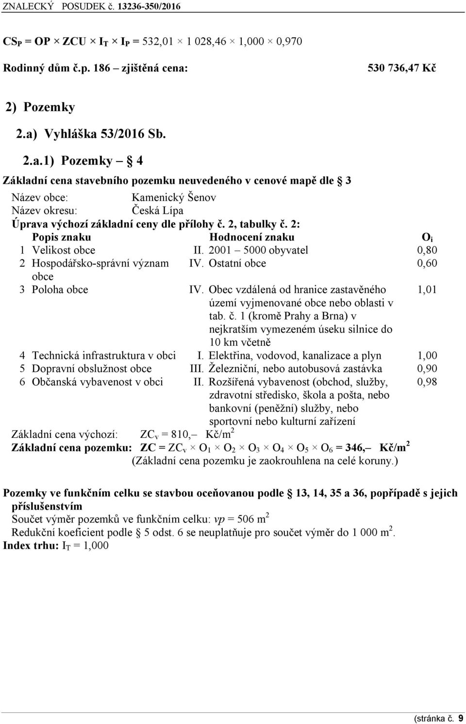 Vyhláška 53/2016 Sb. 2.a.1) Pozemky 4 Základní cena stavebního pozemku neuvedeného v cenové mapě dle 3 Název obce: Kamenický Šenov Název okresu: Česká Lípa Úprava výchozí základní ceny dle přílohy č.