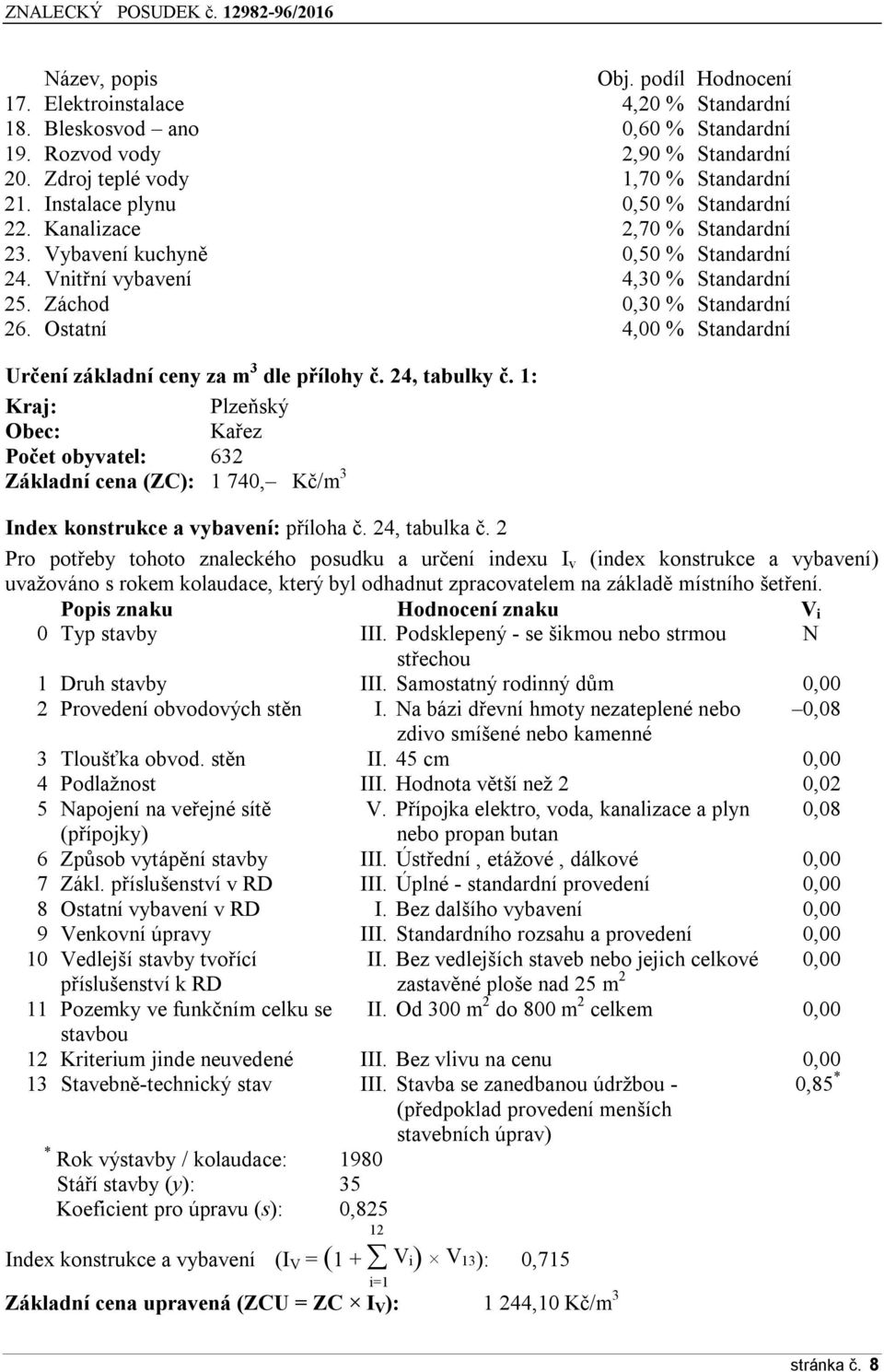 Ostatní 4,00 % Standardní Určení základní ceny za m 3 dle přílohy č. 24, tabulky č.