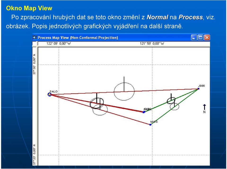 Process, viz. obrázek.