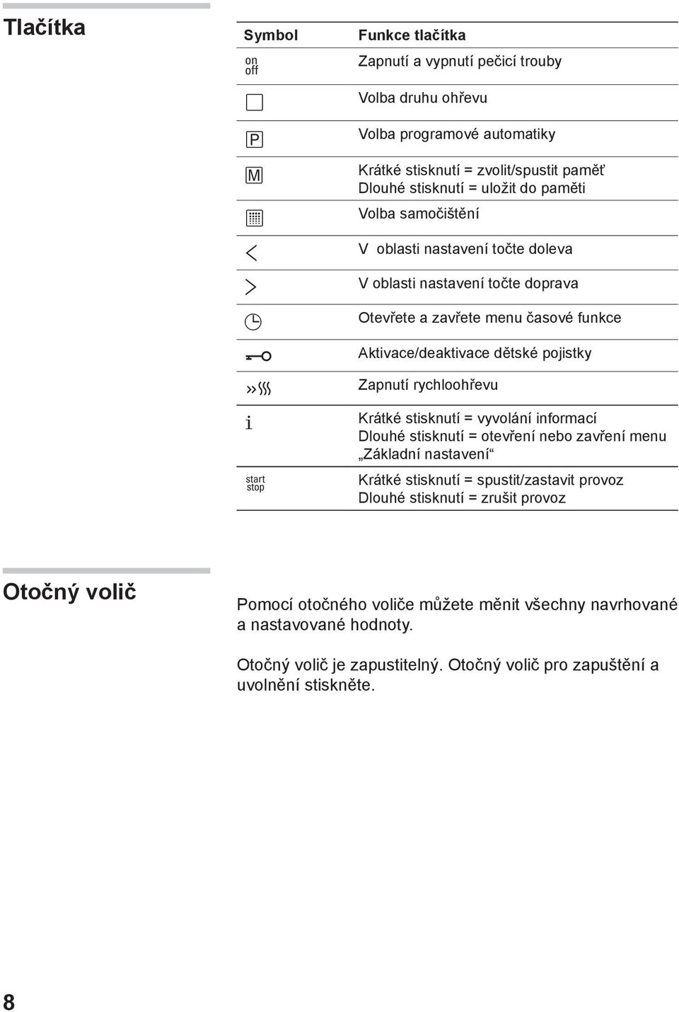 rychloohřevu Krátké stisknutí = vyvolání informací Dlouhé stisknutí = otevření nebo zavření menu Základní nastavení Krátké stisknutí = spustit/zastavit provoz Dlouhé stisknutí =