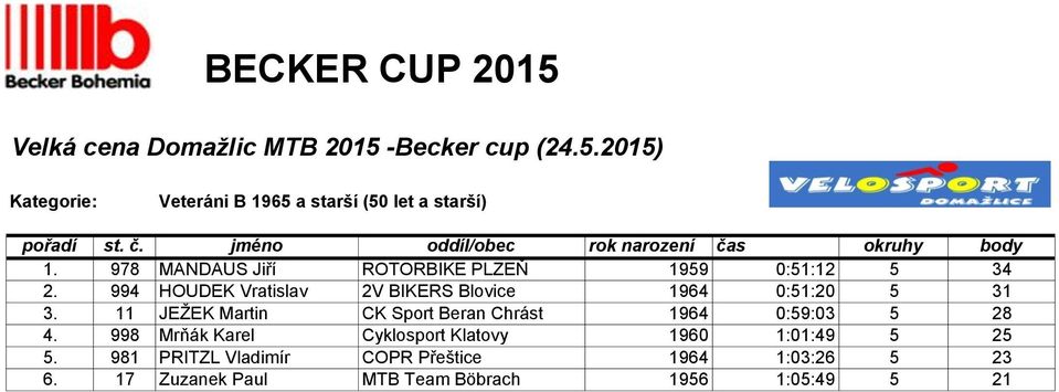 994 HOUDEK Vratislav 2V BIKERS Blovice 1964 0:51:20 5 31 3.