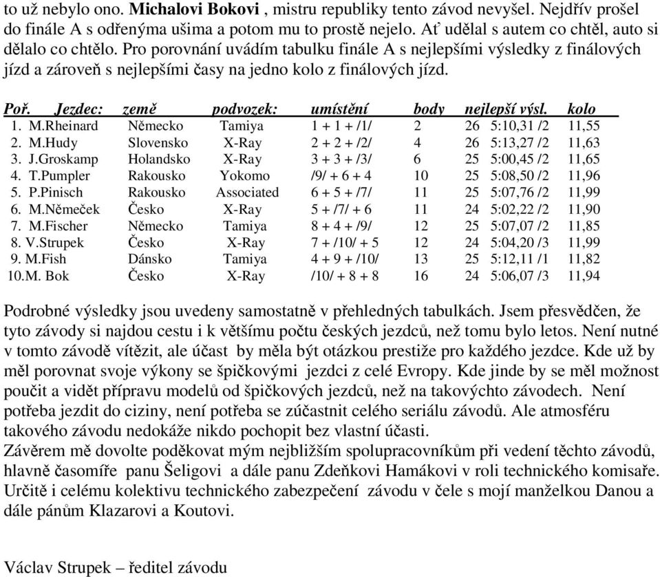 M.Rheinard Nmecko Tamiya 1 + 1 + /1/ 2 26 5:10,31 /2 11,55 2. M.Hudy Slovensko X-Ray 2 + 2 + /2/ 4 26 5:13,27 /2 11,63 3. J.Groskamp Holandsko X-Ray 3 + 3 + /3/ 6 25 5:00,45 /2 11,65 4. T.Pumpler Rakousko Yokomo /9/ + 6 + 4 10 25 5:08,50 /2 11,96 5.