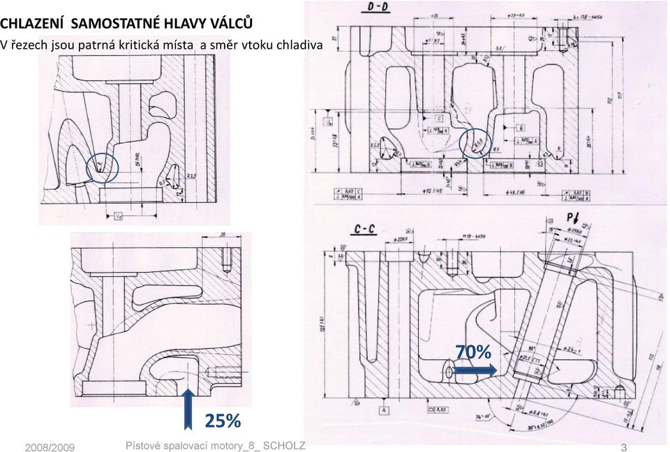 směr vtoku chladiva 70% 25%