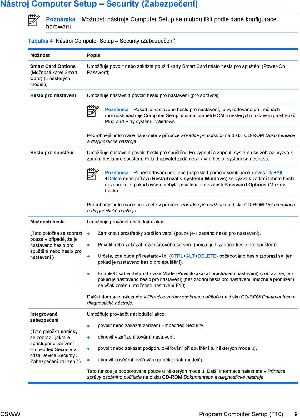 modelů) Heslo pro nastavení Popis Umožňuje povolit nebo zakázat použití karty Smart Card místo hesla pro spuštění (Power-On Password). Umožňuje nastavit a povolit heslo pro nastavení (pro správce).