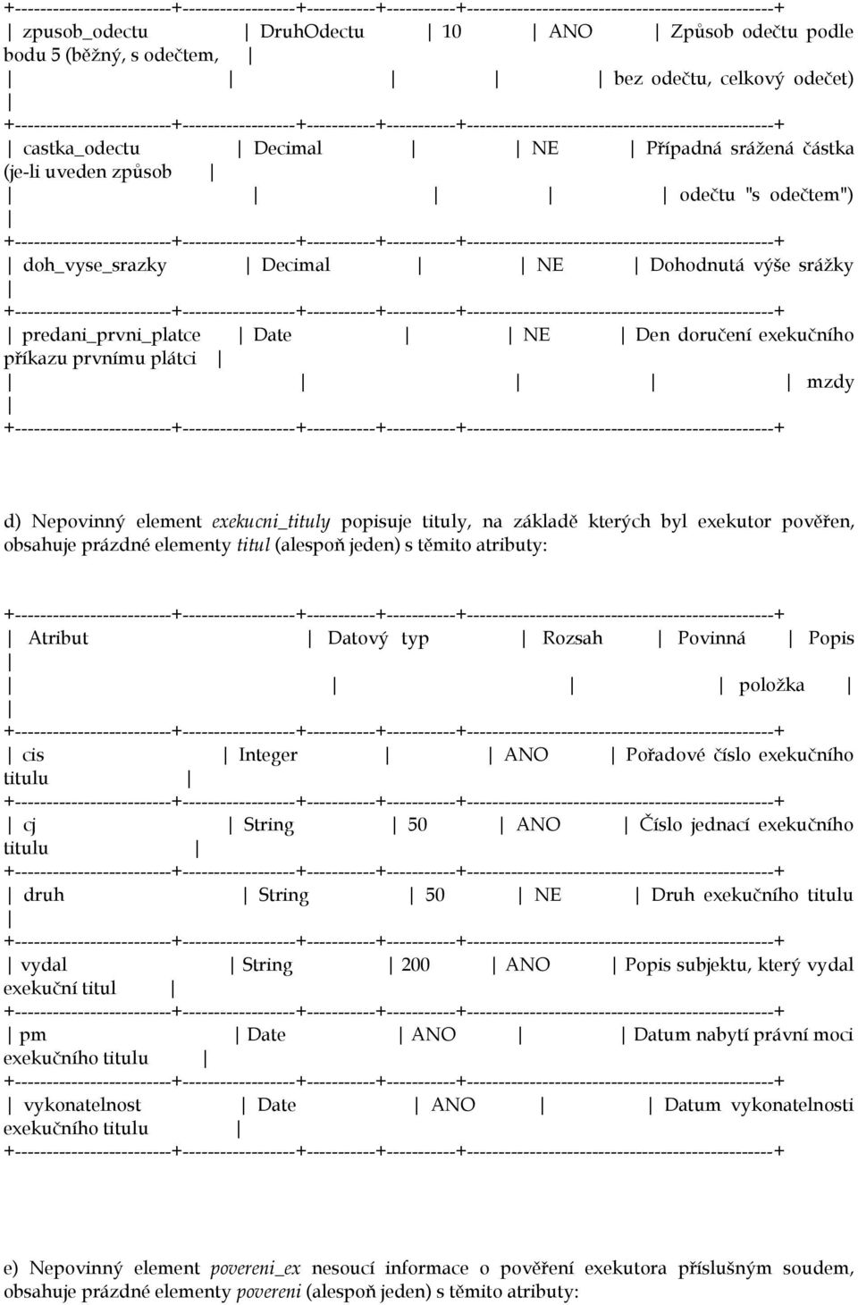 kterých byl exekutor pověřen, obsahuje prázdné elementy titul (alespoň jeden) s těmito atributy: Atribut Datový typ Rozsah Povinná Popis položka cis Integer ANO Pořadové číslo exekučního titulu cj