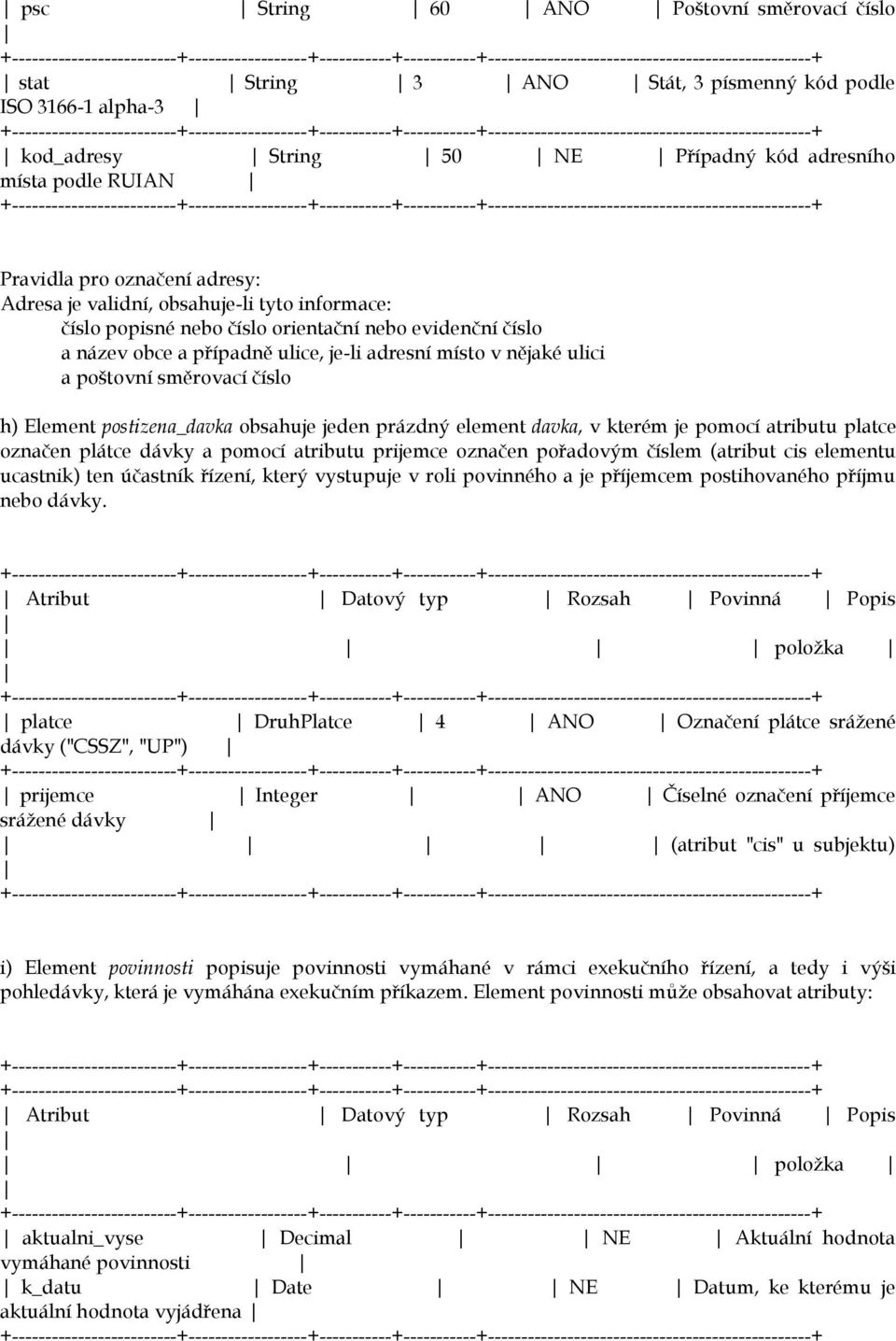 číslo h) Element postizena_davka obsahuje jeden prázdný element davka, v kterém je pomocí atributu platce označen plátce dávky a pomocí atributu prijemce označen pořadovým číslem (atribut cis