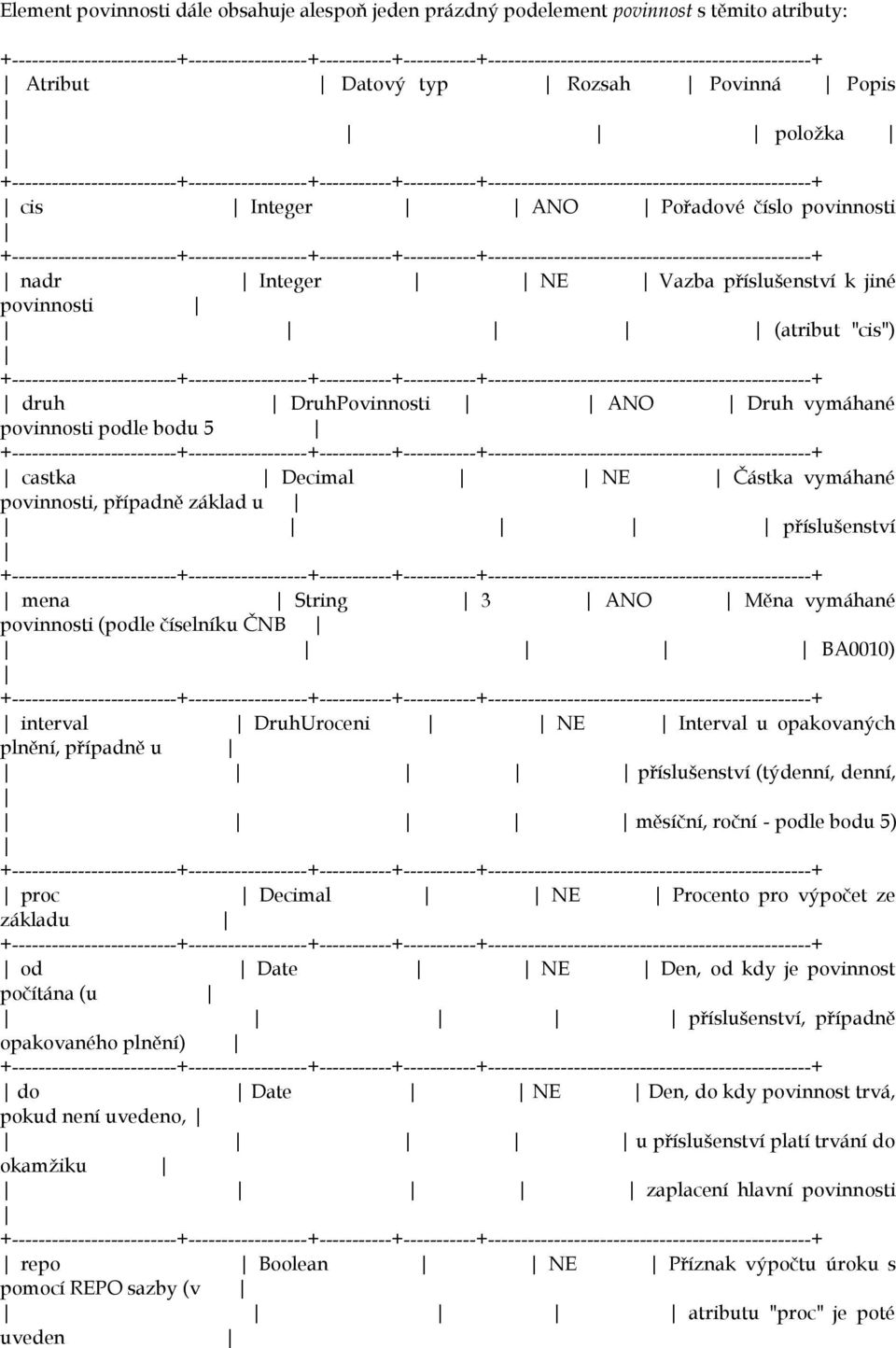 mena String 3 ANO Měna vymáhané povinnosti (podle číselníku ČNB BA0010) interval DruhUroceni NE Interval u opakovaných plnění, případně u příslušenství (týdenní, denní, měsíční, roční - podle bodu 5)