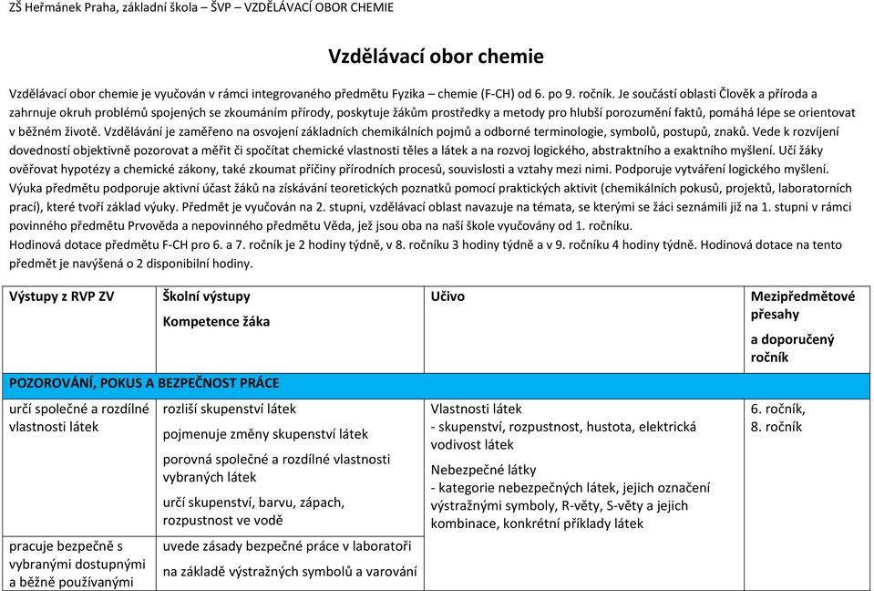 životě. Vzdělávání je zaměřeno na osvojení základních chemikálních pojmů a odborné terminologie, symbolů, postupů, znaků.