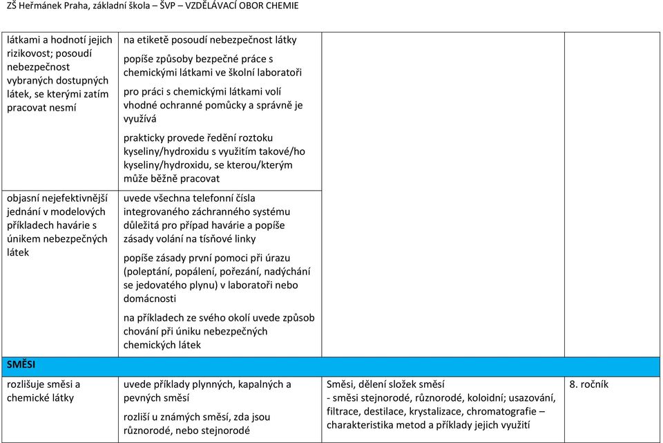 kyseliny/hydroxidu, se kterou/kterým může běžně pracovat objasní nejefektivnější jednání v modelových příkladech havárie s únikem nebezpečných látek uvede všechna telefonní čísla integrovaného