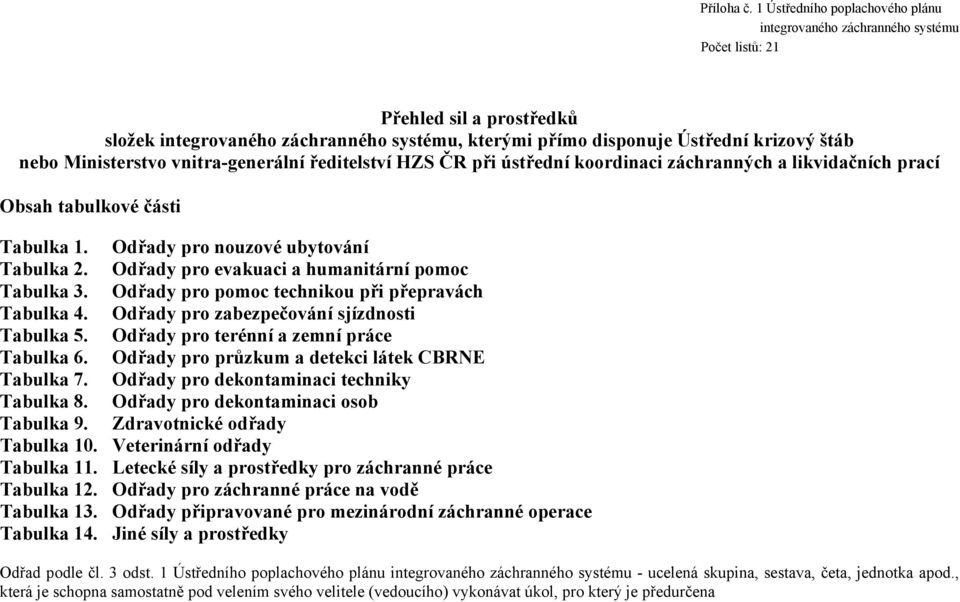 Ministerstvo vnitra-generální ředitelství HZS ČR při ústřední koordinaci záchranných a likvidačních prací Obsah tabulkové části Tabulka 1. Odřady pro nouzové ubytování Tabulka 2.