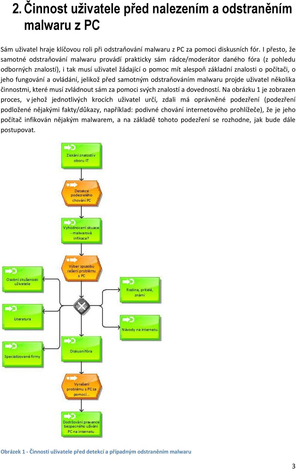 počítači, o jeho fungování a ovládání, jelikož před samotným odstraňováním malwaru projde uživatel několika činnostmi, které musí zvládnout sám za pomoci svých znalostí a dovedností.