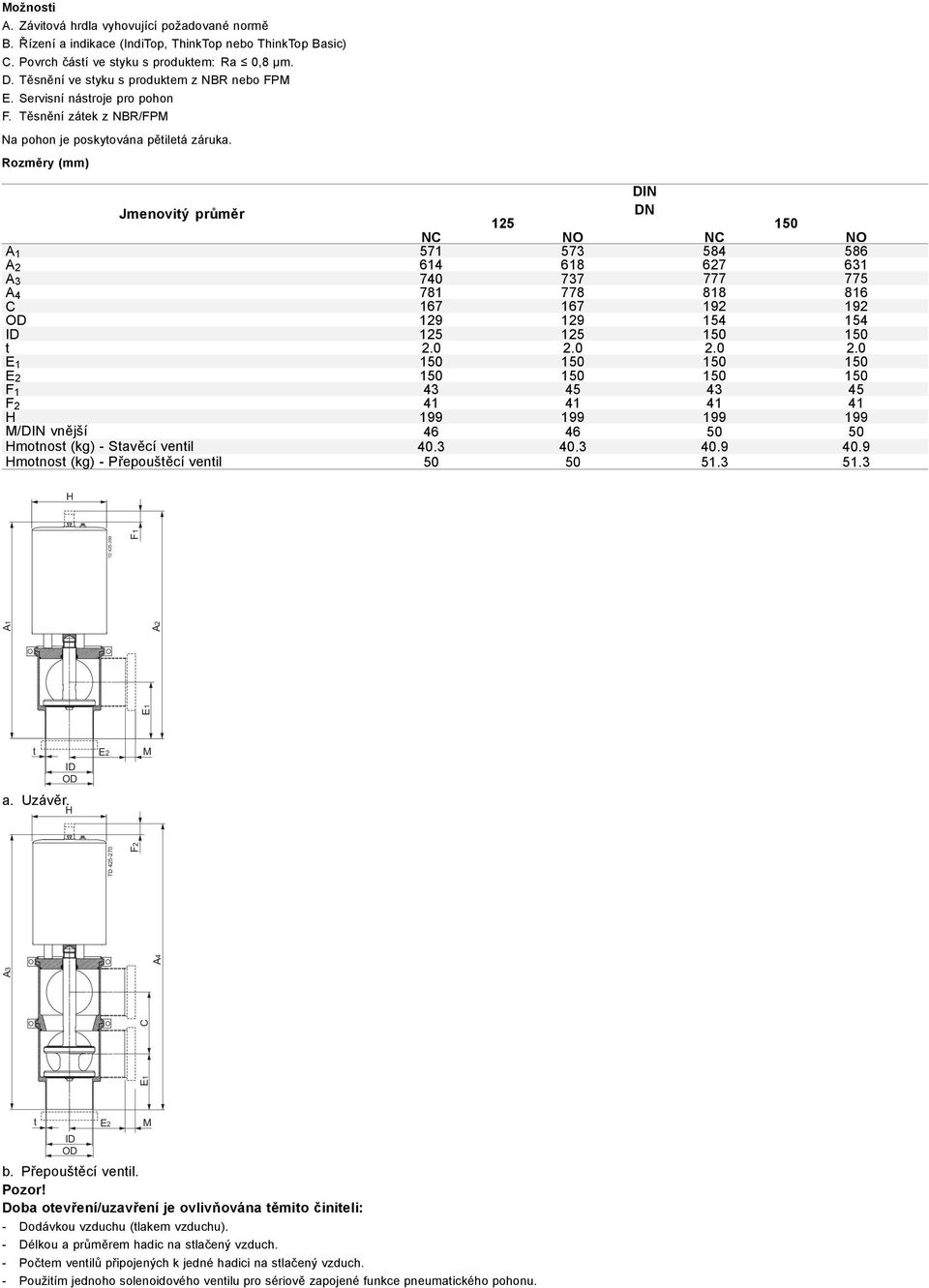 Rozměry (mm) Jmenovitý průměr 125 DIN DN 150 NC NO NC NO 1 571 573 584 586 2 614 618 627 631 3 740 737 777 775 4 781 778 818 816 C 167 167 192 192 OD 129 129 154 154 ID 125 125 150 150 t 2.0 2.