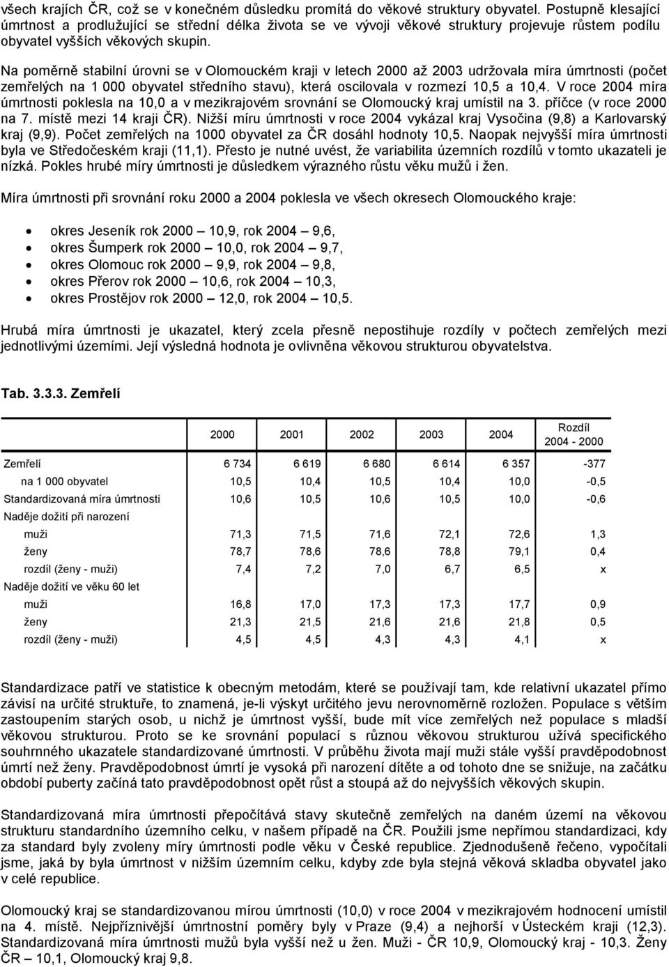 Na poměrně stabilní úrovni se v Olomouckém kraji v letech 2000 až 2003 udržovala míra úmrtnosti (počet zemřelých na 1 000 obyvatel středního stavu), která oscilovala v rozmezí 10,5 a 10,4.