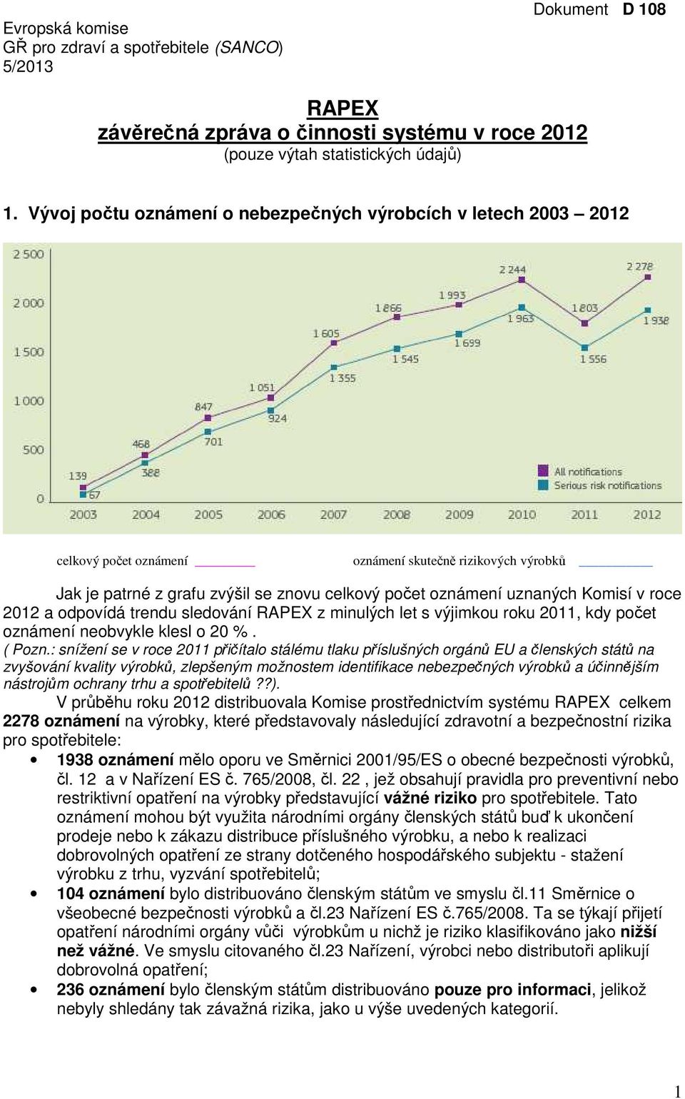 Komisí v roce 2012 a odpovídá trendu sledování RAPEX z minulých let s výjimkou roku 2011, kdy počet oznámení neobvykle klesl o 20 %. ( Pozn.