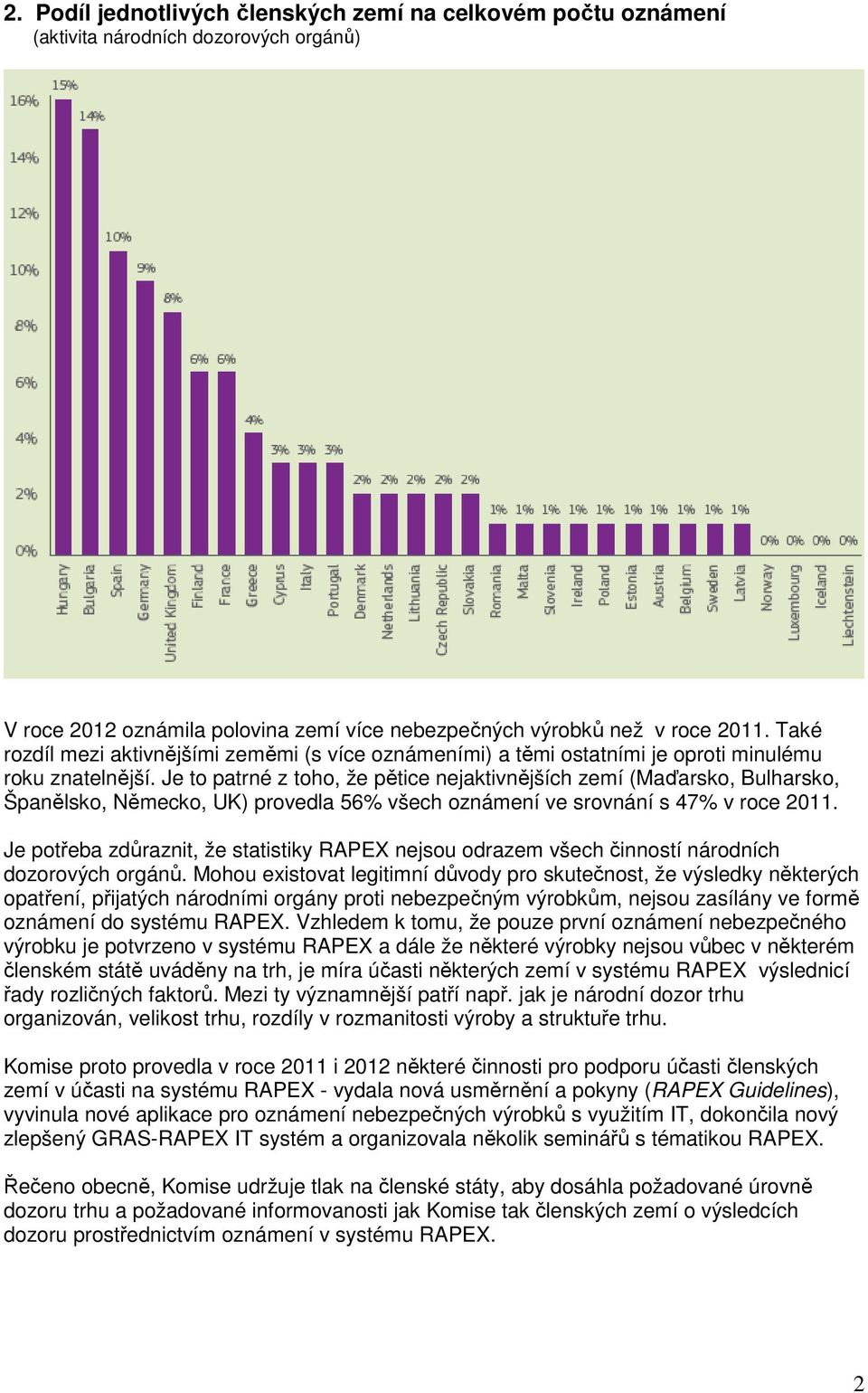 Je to patrné z toho, že pětice nejaktivnějších zemí (Maďarsko, Bulharsko, Španělsko, Německo, UK) provedla 56% všech oznámení ve srovnání s 47% v roce 2011.