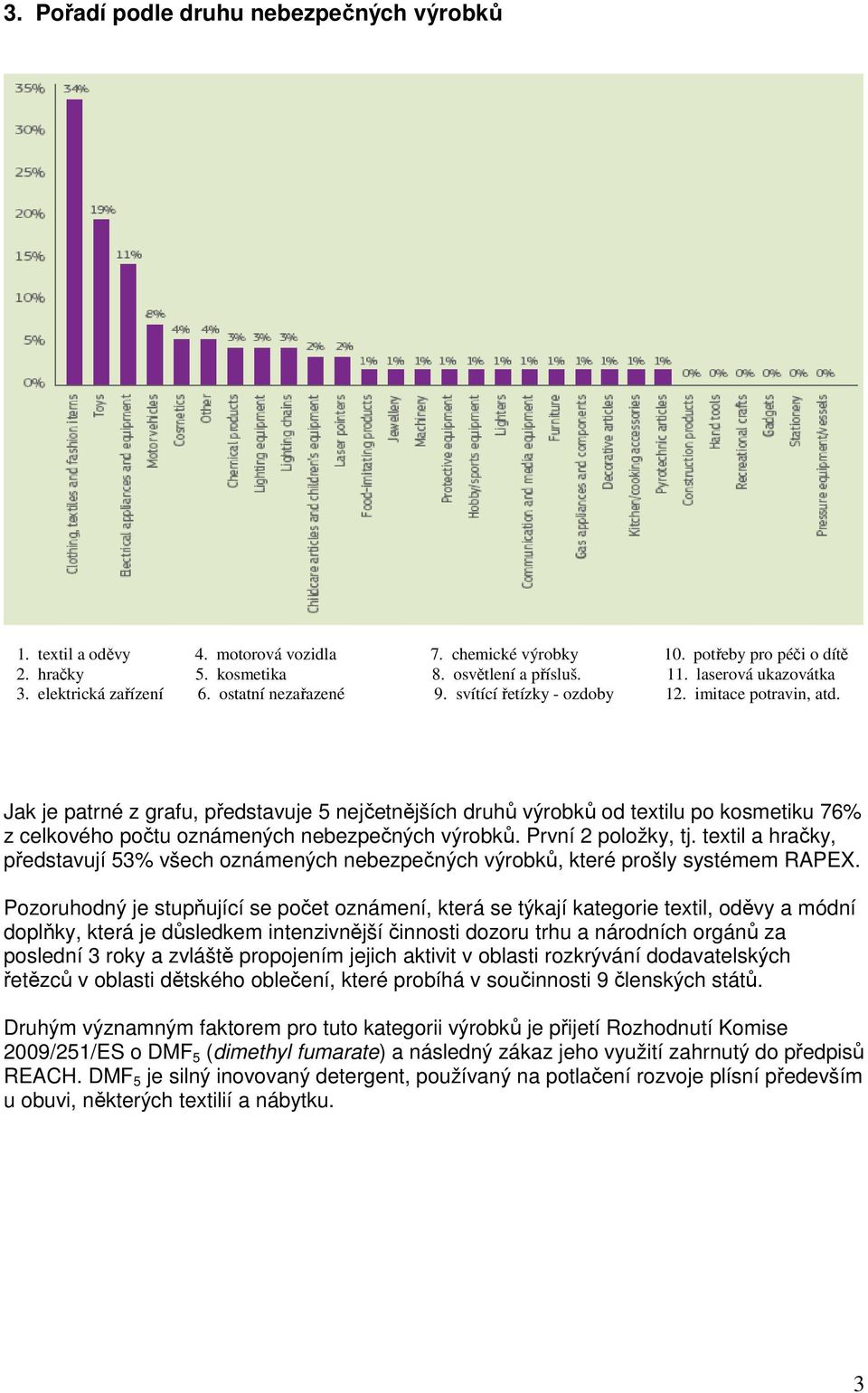 Jak je patrné z grafu, představuje 5 nejčetnějších druhů výrobků od textilu po kosmetiku 76% z celkového počtu oznámených nebezpečných výrobků. První 2 položky, tj.