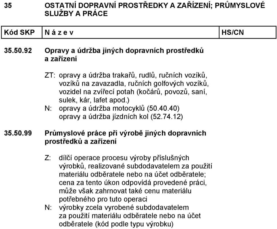 povozů, saní, sulek, kár, lafet apod.) N: opravy a údržba motocyklů (50.40.40) opravy a údržba jízdních kol (52.74.