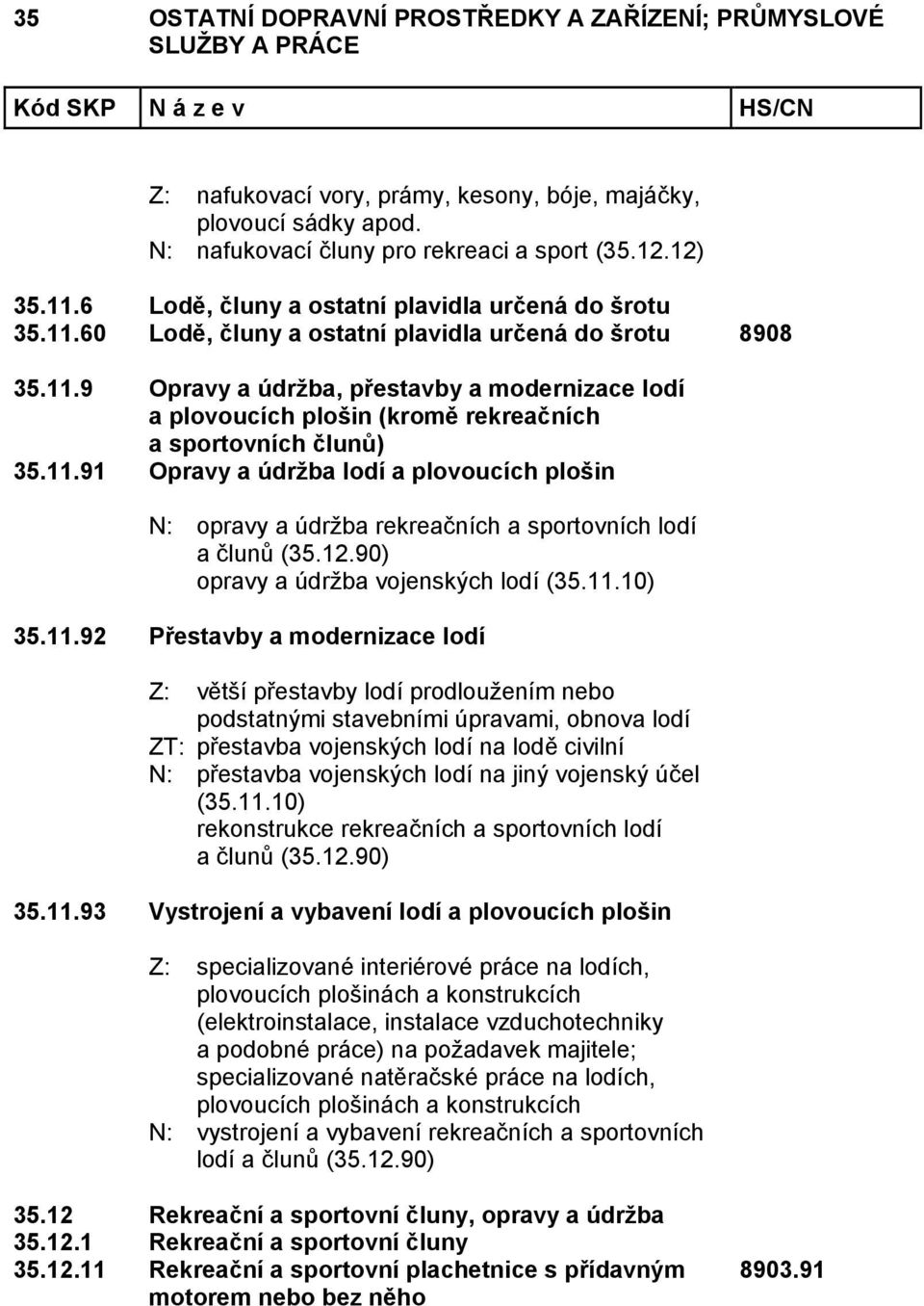 12.90) opravy a údržba vojenských lodí (35.11.