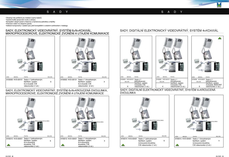 KOMUNIKAE SADY, DIGITÁLNÍ ELEKTRONIKÝ VIDEOVRÁTNÝ, SYSTÉM KOAXIÁL 7KOAXIÁL KOAXIÁL KOAXIÁL KOAXIÁL KOAXIÁL POPIS ALENI POPIS ALENI 70000 KVS-00 Sada s jednostranným tlačítkem, systém nkoaxiál, Č/