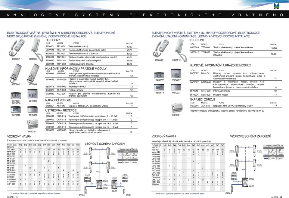 POPIS ALENÍ 7000 MAN-00 Hlasový modul, systém n, mikroprocesor, elektronické zvonění, vícevchodové instalace 700 MMN-00 Hlasový a informační modul, systém n, mikroprocesor, elektronické zvonění,