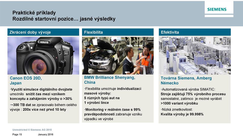 Flexibilita umožňuje individualizaci masové výroby: 5 různých typů aut na 1 výrobní lince Monitoring v reálném čase s 99% pravděpodobností zabraňuje vzniku výpadků ve výrobě Továrna