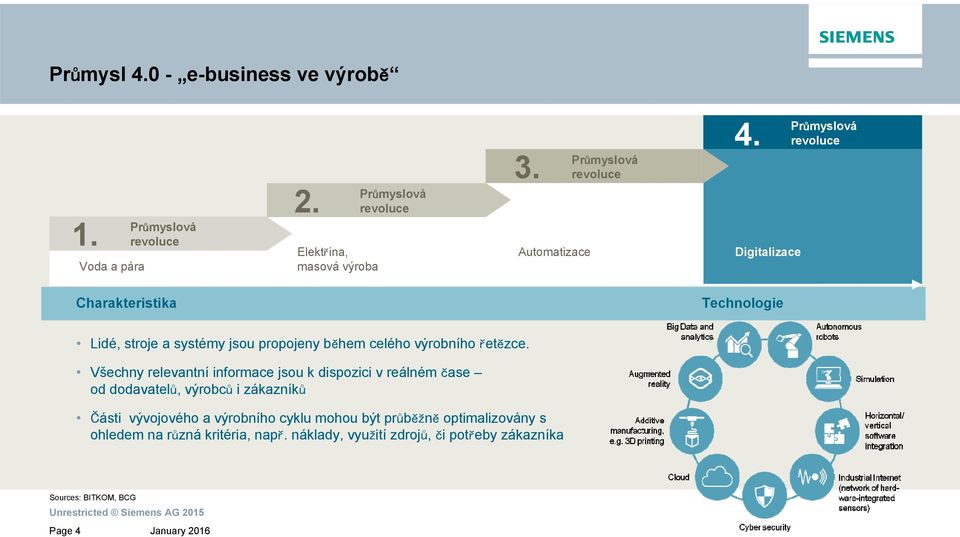 Digitalizace Průmyslová revoluce Charakteristika Technologie Lidé, stroje a systémy jsou propojeny během celého výrobního řetězce.