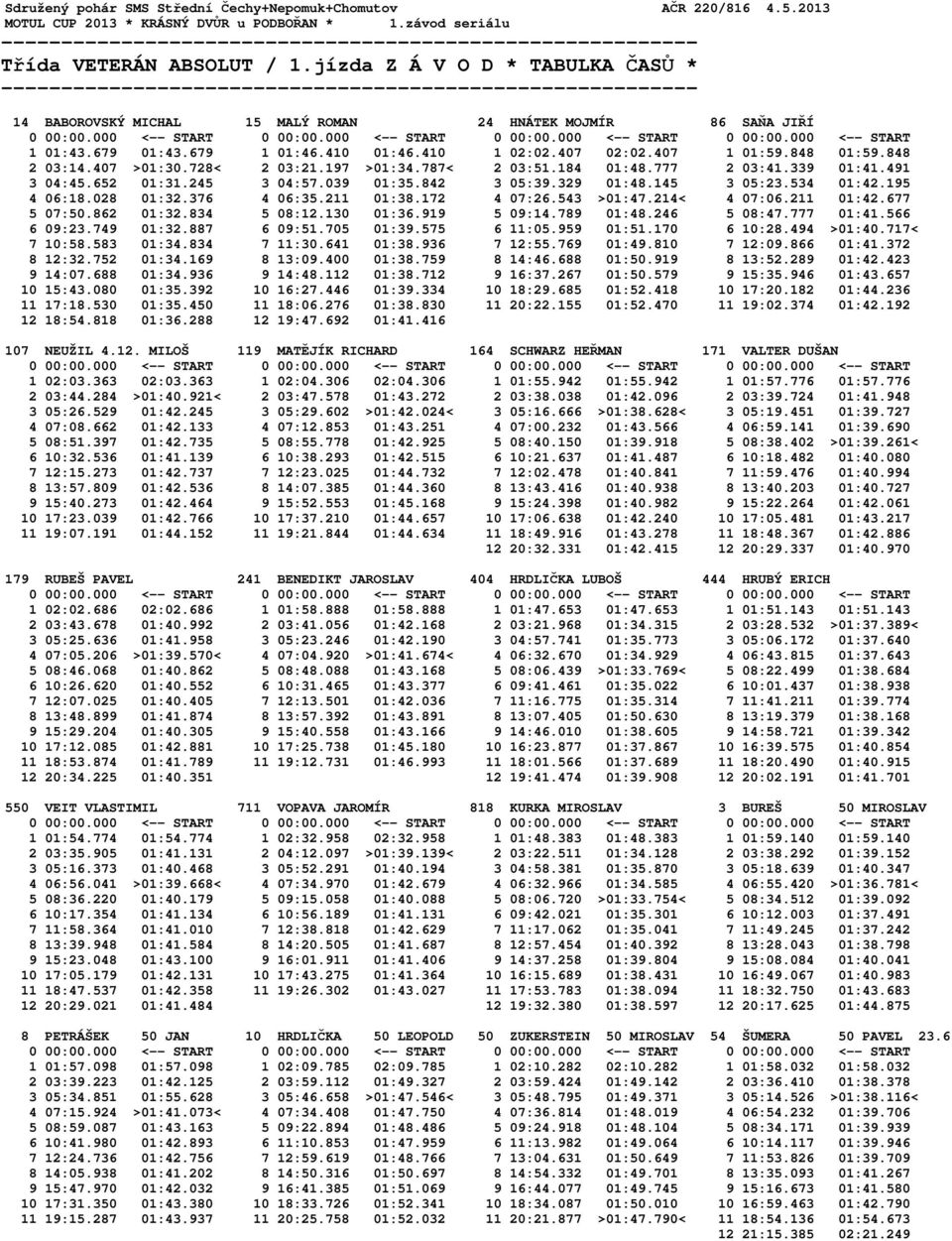 410 1 02:02.407 02:02.407 1 01:59.848 01:59.848 2 03:14.407 >01:30.728< 2 03:21.197 >01:34.787< 2 03:51.184 01:48.777 2 03:41.339 01:41.491 3 04:45.652 01:31.245 3 04:57.039 01:35.842 3 05:39.