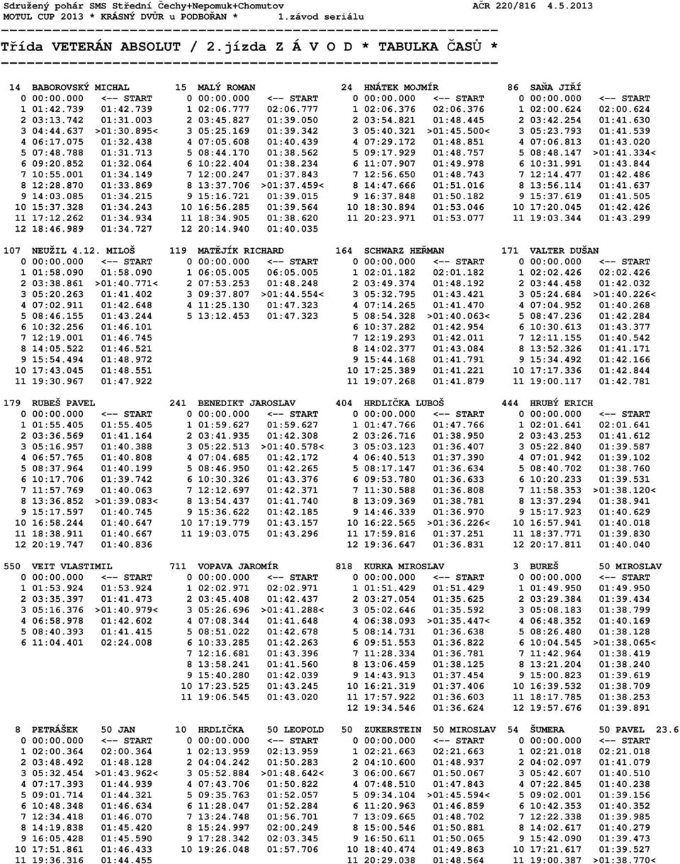 777 1 02:06.376 02:06.376 1 02:00.624 02:00.624 2 03:13.742 01:31.003 2 03:45.827 01:39.050 2 03:54.821 01:48.445 2 03:42.254 01:41.630 3 04:44.637 >01:30.895< 3 05:25.169 01:39.342 3 05:40.