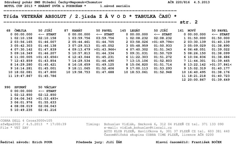 461 01:44.705 2 03:58.026 >01:49.794< 2 03:30.139 01:40.139 3 05:42.303 01:46.138 3 07:29.513 01:45.052 3 05:48.959 01:50.933 3 05:09.029 01:38.890 4 07:30.142 01:47.839 4 09:13.479 >01:43.