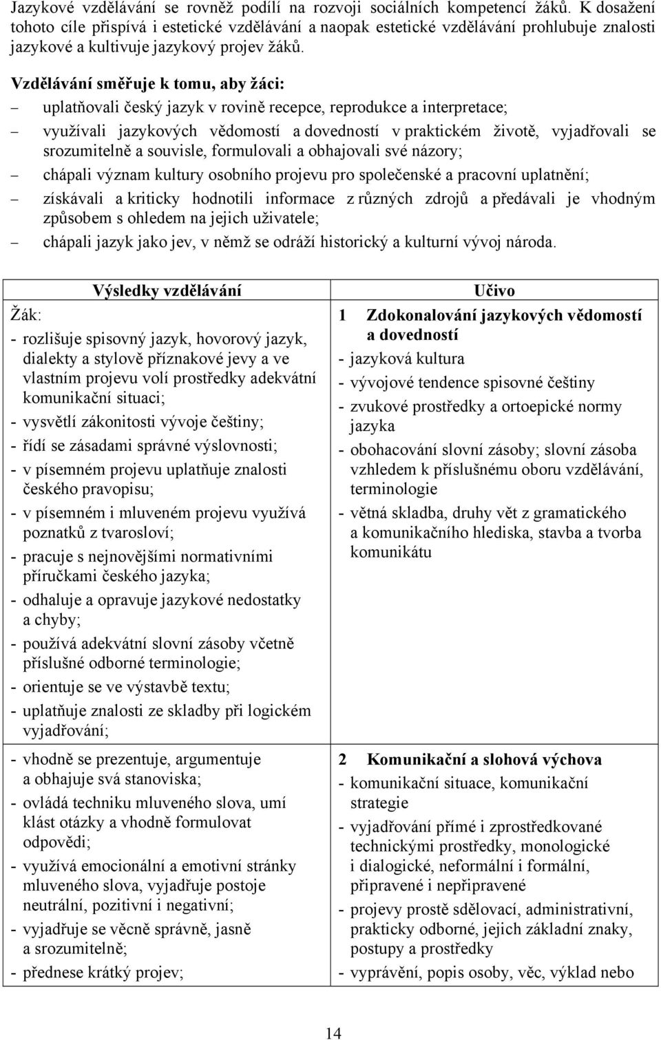 Vzdělávání směřuje k tomu, aby žáci: uplatňovali český jazyk v rovině recepce, reprodukce a interpretace; využívali jazykových vědomostí a dovedností v praktickém životě, vyjadřovali se srozumitelně