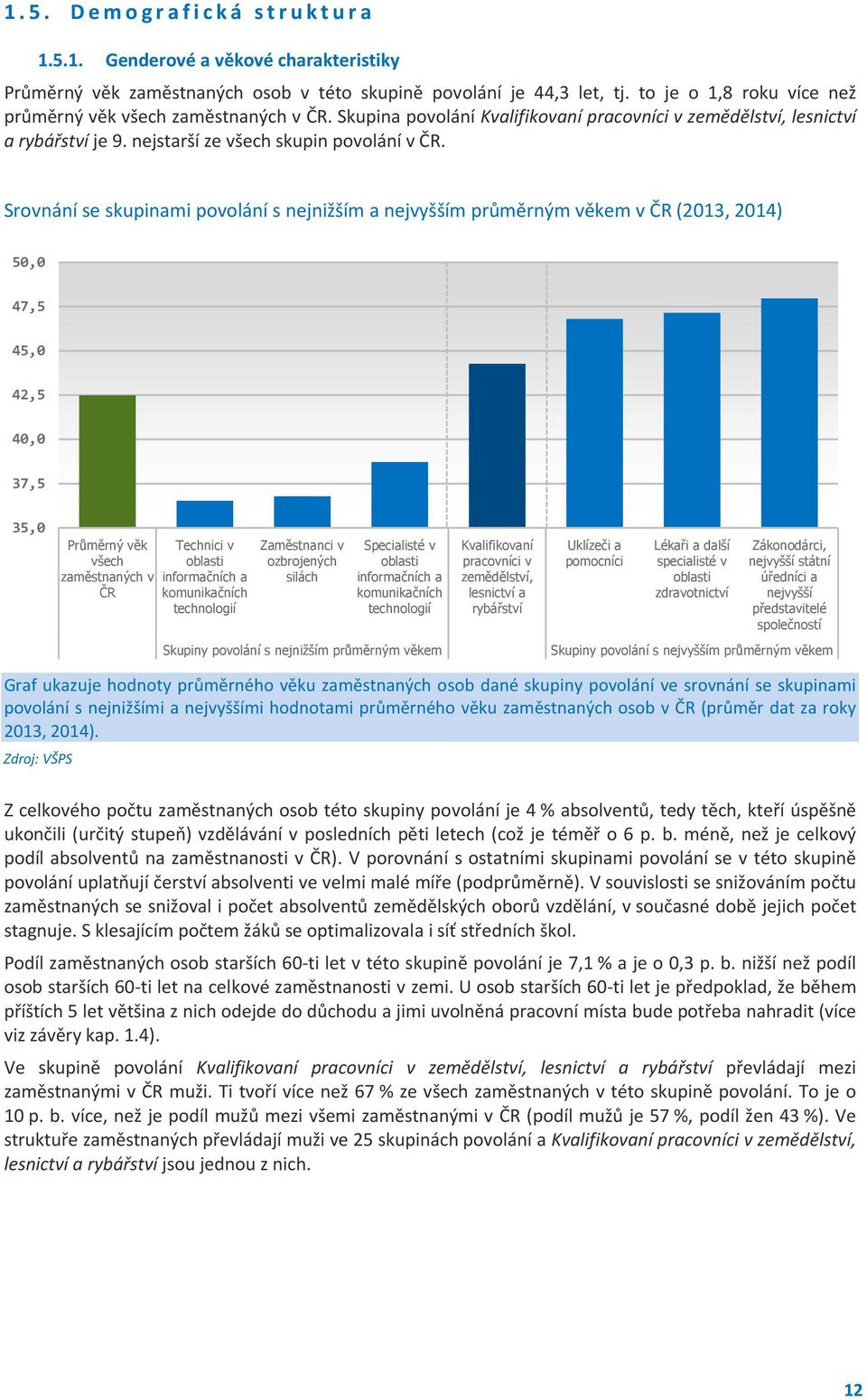 Srovnání se skupinami povolání s nejnižším a nejvyšším průměrným věkem v ČR (2013, 2014) 50,0 47,5 45,0 42,5 40,0 37,5 35,0 Průměrný věk všech zaměstnaných v ČR Technici v oblasti informačních a