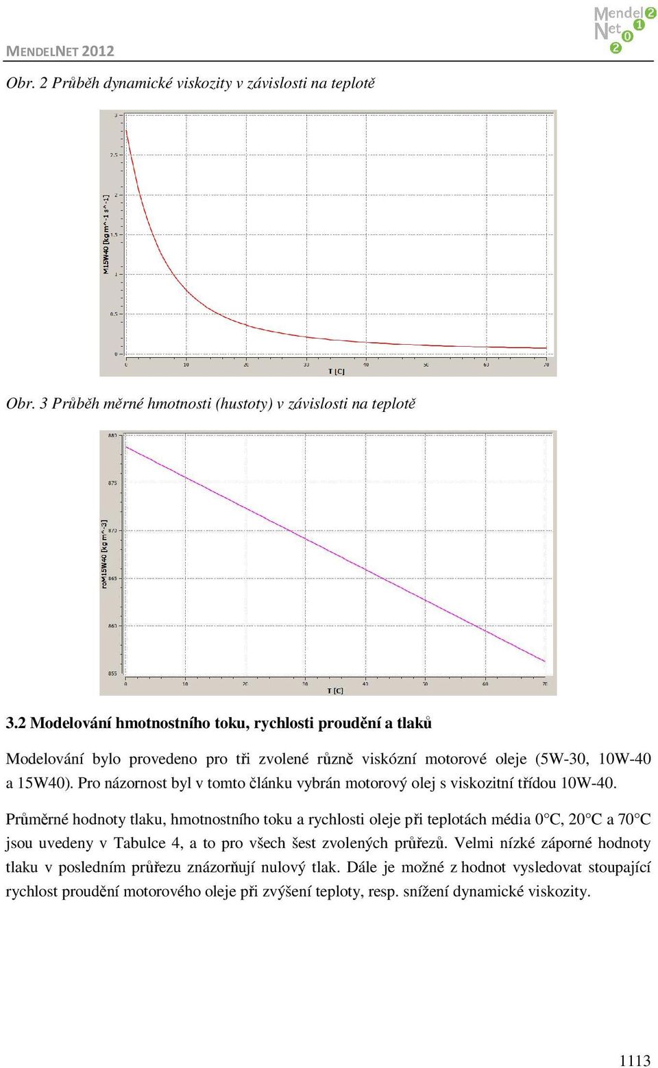 Pro názornost byl v tomto článku vybrán motorový olej s viskozitní třídou 10W-40.